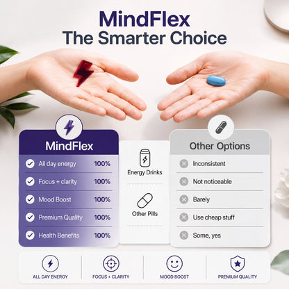 Sober Focus Gummies™ MindFlex