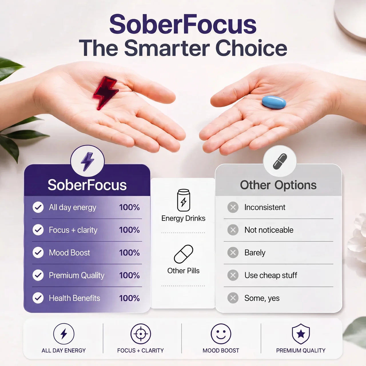 Soberfocus Non Caffeinated Gummies